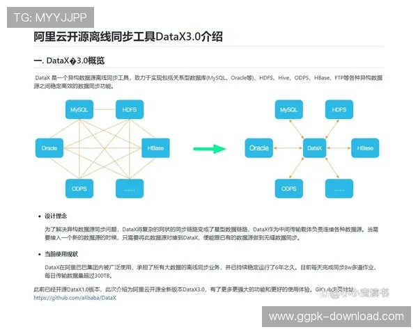 DB真人对接实现高效稳定的多平台数据同步方案